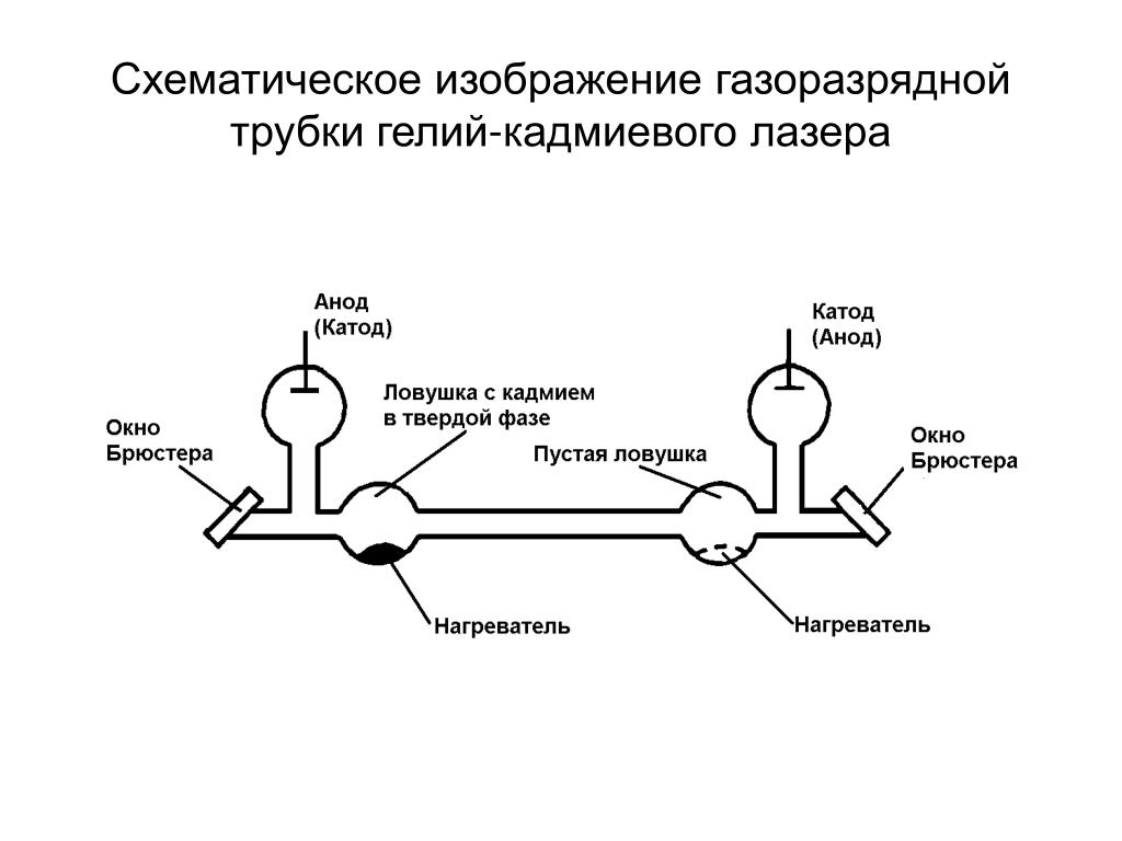  Газоразрядная трубка гелий-кадмиевого лазера 